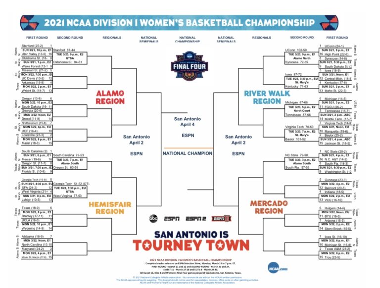 2021 NCAA Division I Women’s Basketball Championship, Sunday March 21 ...